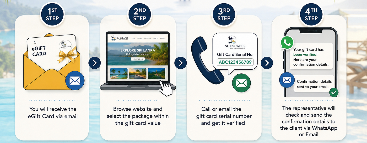 Gift Redeeming as Simple as a Phone Call